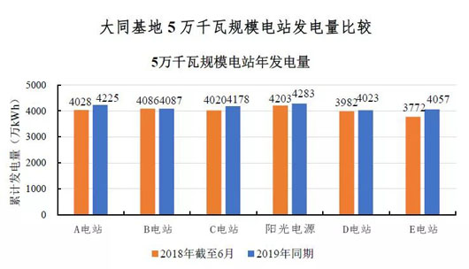 数据来源大同市发展与改革委员会官网