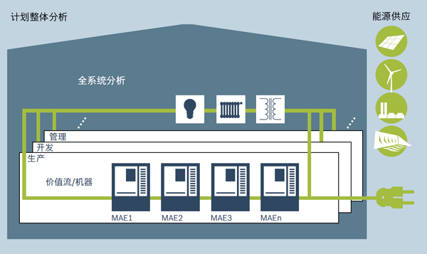 博世力士乐的工厂整体分析